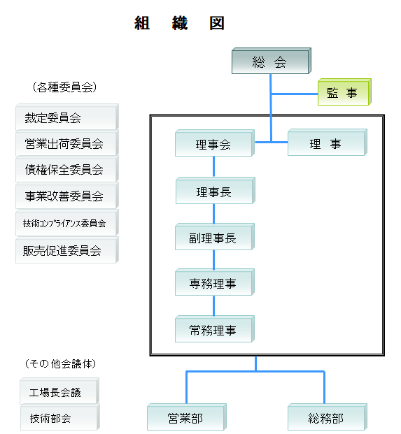組織図